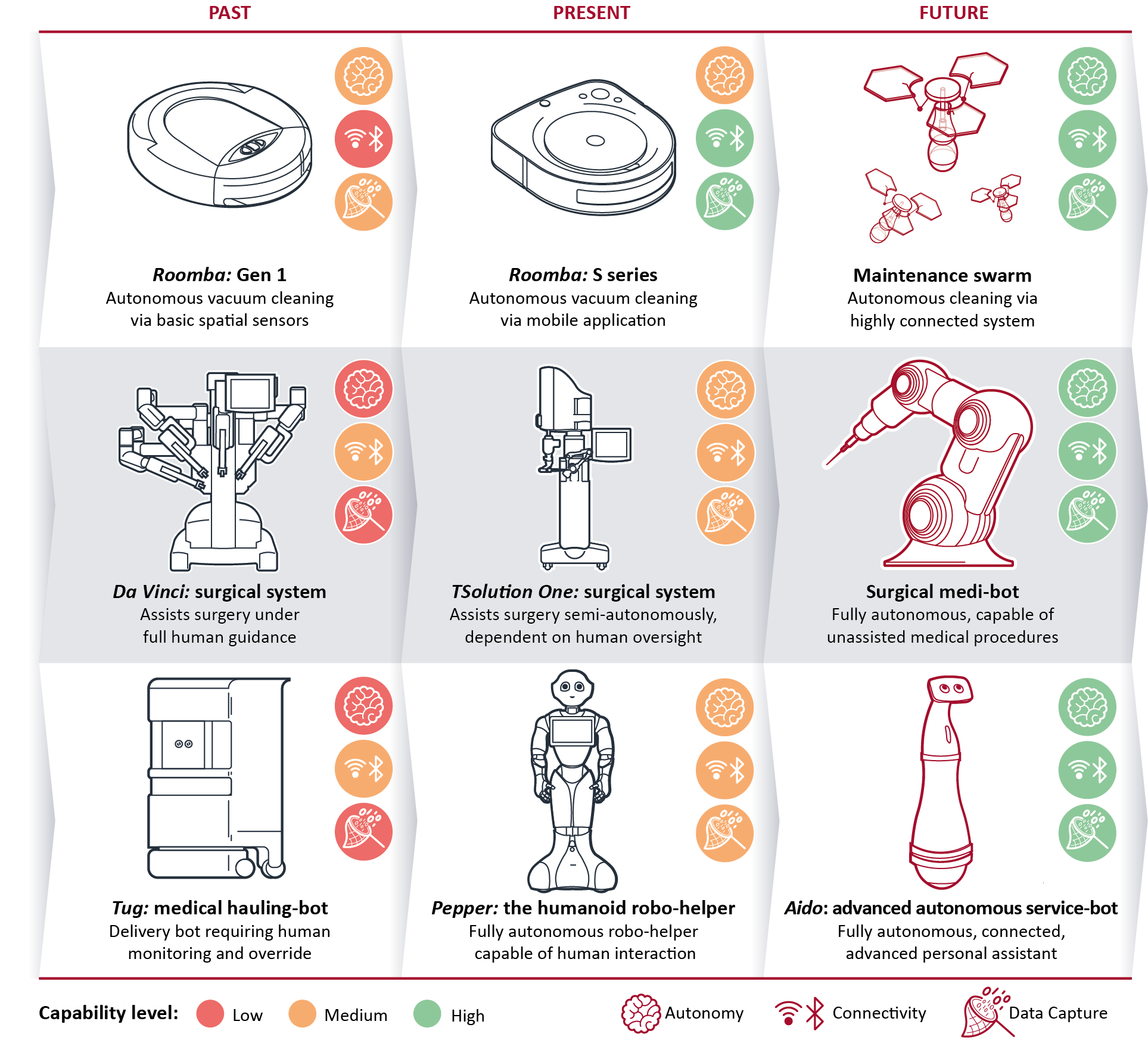 The evolution of robo-helpers
